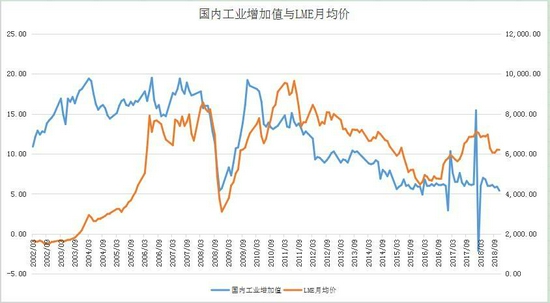 大越期货:铜:进入旺季 多空交织
