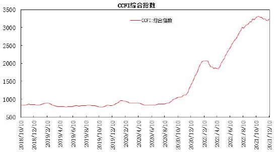 瑞达期货：上游原油波动加剧 燃料油呈现宽幅震荡走势