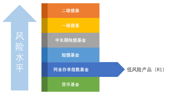 这类基金再迎新成员 中银中证同业存单AAA指数基金正式获批