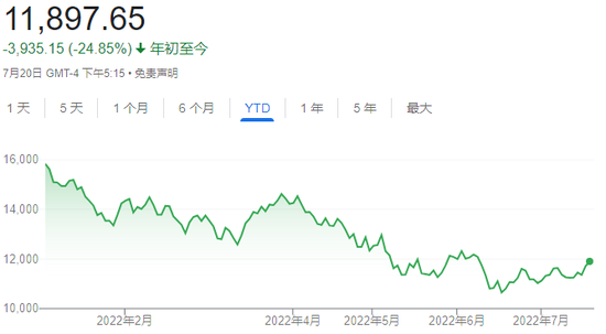 Apple|财报公布前又有华尔街大行下调苹果目标价 幅度最高接近10%