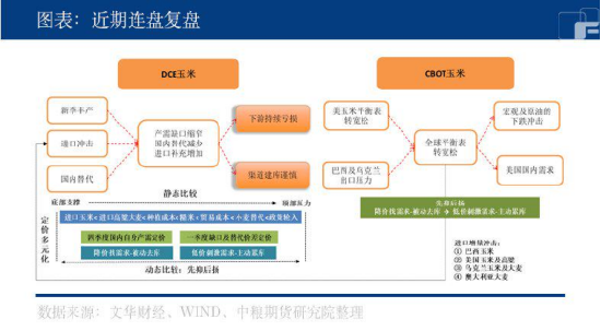 【中粮纪要】玉米:物换星移几度秋