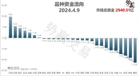 中粮势赢交易:沪铜2406长期看多 高开调整
