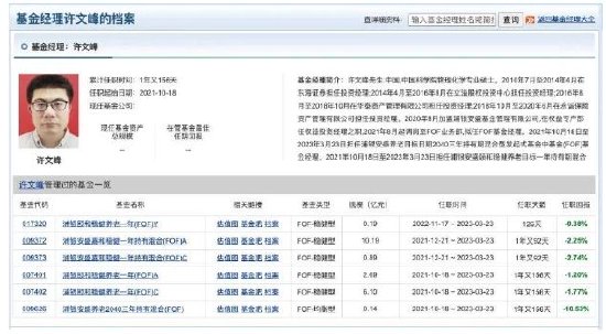 浦银安盛基金,您这是……“老鼠窝”啊!?