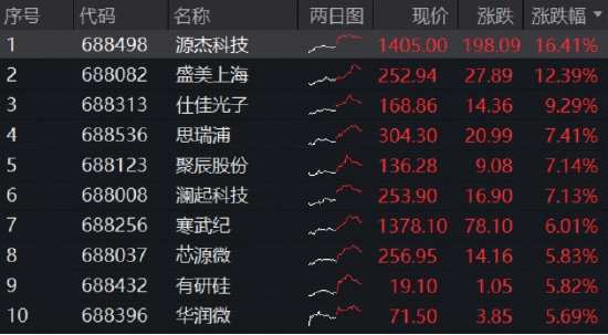 抖音业务低价自助下单平台软件，你还在手动操作吗？