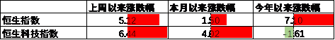 数据来源：Wind，中加基金；截至2024年9月22日。