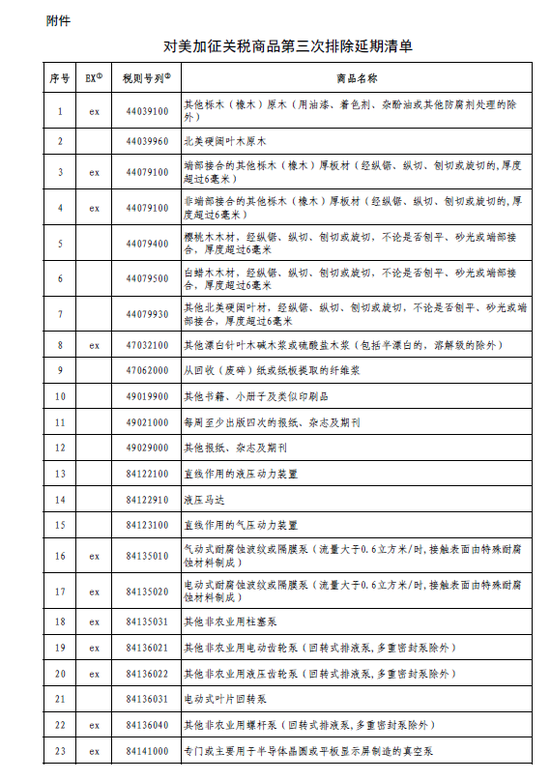 国务院关税税则委发布对美加征关税商品第三次排除延期清单公告