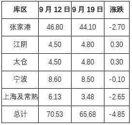 华金期货:需求刚性 乙二醇逢低建多
