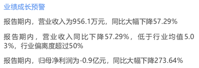 来源：2019年半年报鹰眼预警