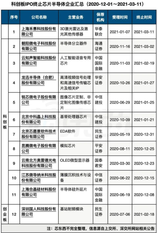 【半导体动态分析】芯片市场传出重磅消息，这些股看涨空间40%