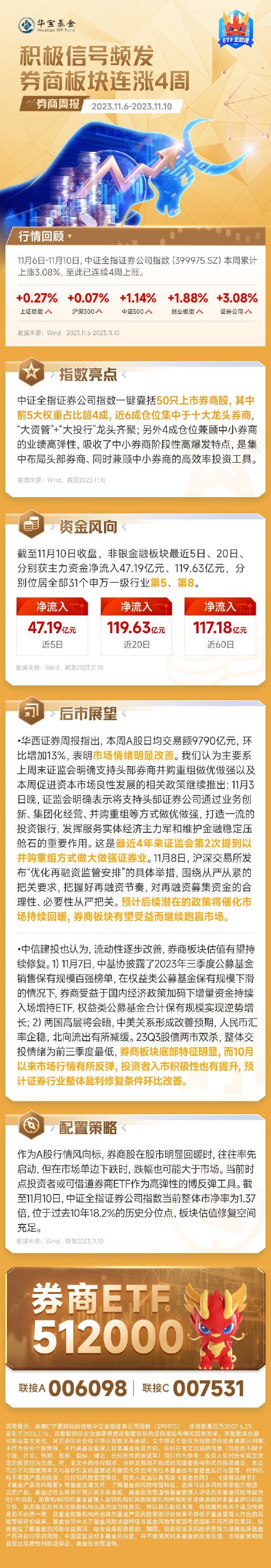 【券商周报】积极信号频发，券商板块连涨4周