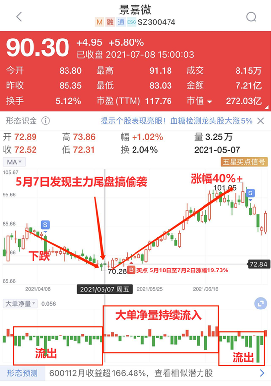 “逆势起飞！国防军工大涨3.34% 见顶了？机构：行情才刚刚开始