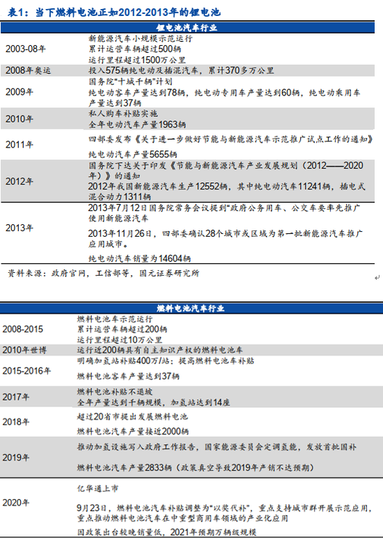 下一个宁德时代！这一板块就像七八年前的锂电，动心了吗？(名单)