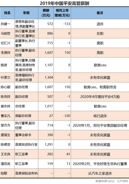 平安百万寿险代理人正在经历的大动荡