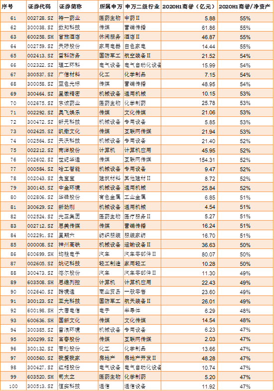 来源：wind 新浪财经上市公司研究院　