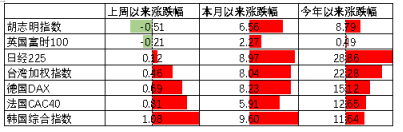 中加基金配置周报:流动性外紧内松,关注海外风险释放