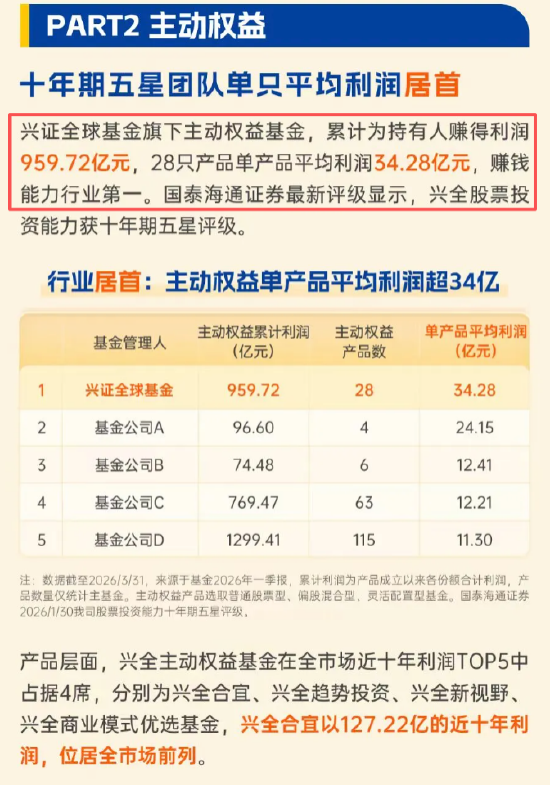 数据来源：兴业证券发布