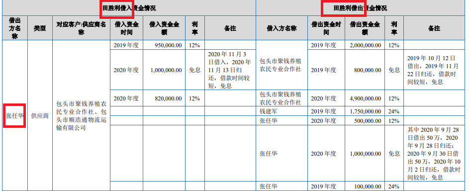 来源：骑士乳业公告