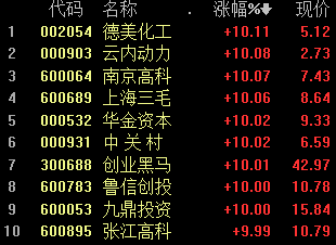 科创板来袭:创业板50ETF承压 独角兽基金迎用