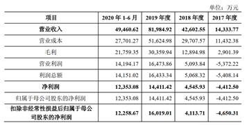 派能科技：“储能第一股”竞争优势有多少？