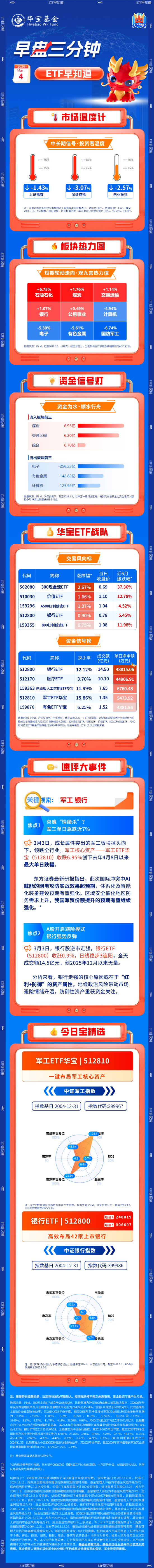 苹果发布:必胜客-【早盘三分钟】3月4日ETF早知道