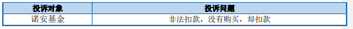 基金公司315投诉榜：诺安基金上榜 无故扣款频被提及