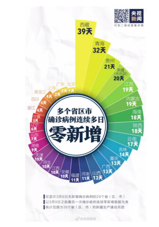 富安达基金李守峰：关注海外疫情风险 看好三大医药领域