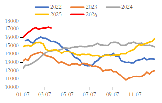 良友起原：东海期货筹商所、Mysteel