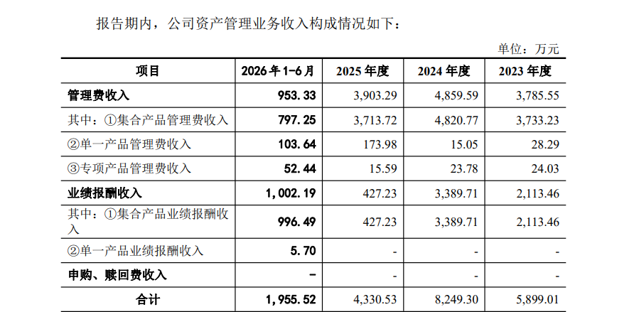 来源：招股书