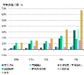 来源：彭博社，ICE基准管理机构，世界黄金协会