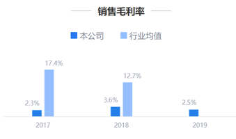 来源：鹰眼预警