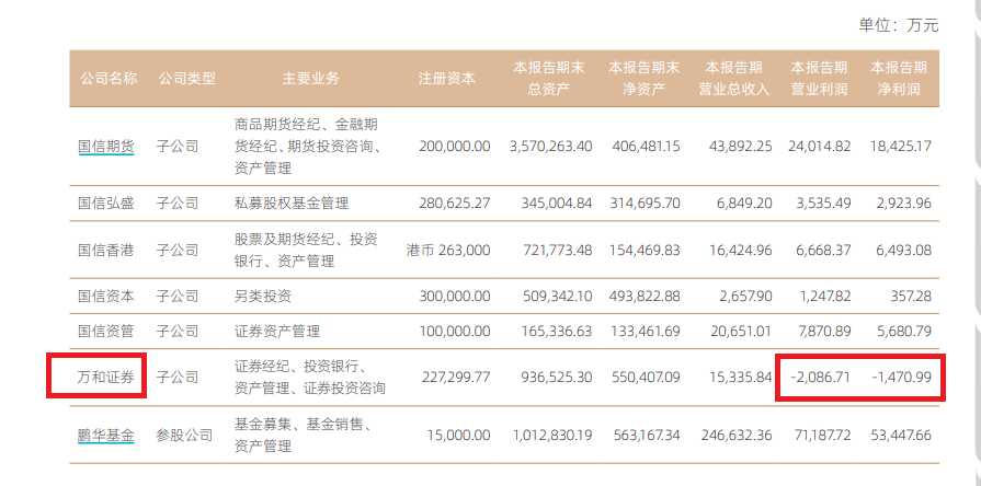 来源：半年报