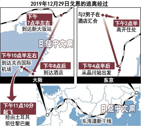 戈恩为什么能出逃？日本痛定思痛