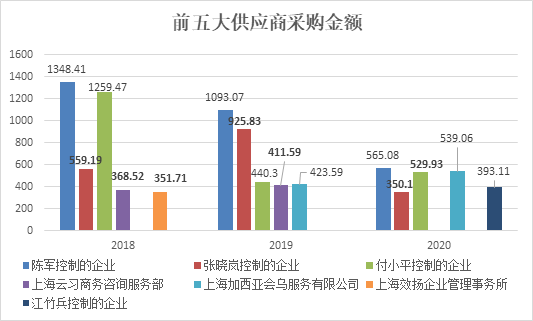 （资料来源：新浪财经上市公司研究院）