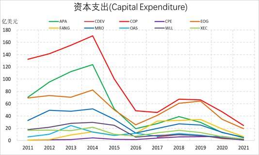 信达期货:原油:狂欢过后 归于平静