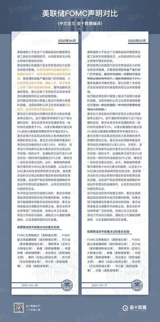 来源：金十数据