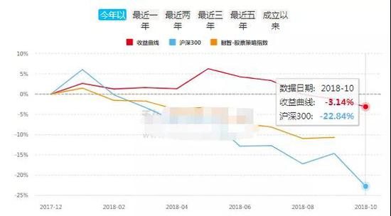 中国私募江湖9大派系起底:公募派坚挺 实业派