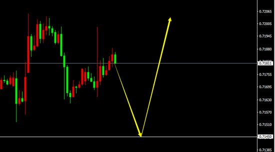 AUD/USD（H1）