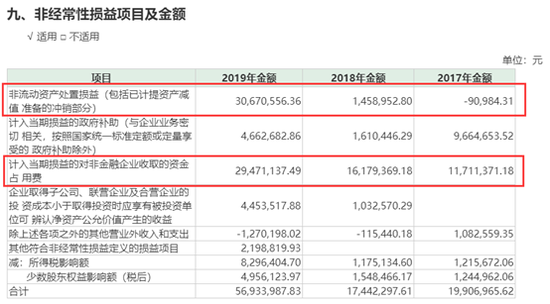 来源：公司2019年年报