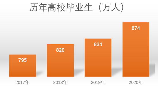 新浪财经整理