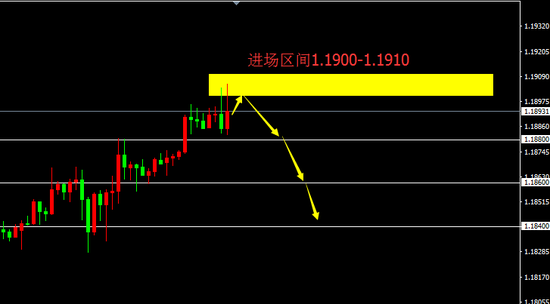 宗校立:注意了美元已到关键位置 今日提防出现变脸