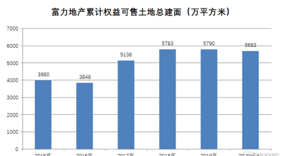 （资料来源：公司公告）