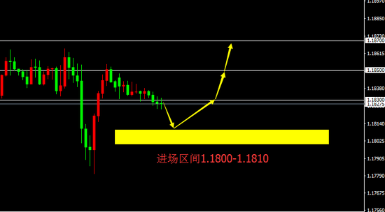宗校立:美国非农如此给力 竟然无法刺激美元走高