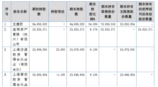 又一家亏损公司冲击精选层:拟采用这两项申报标准 百度是其大客户