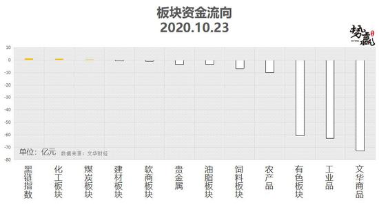 势赢交易10月26日热点品种技术分析