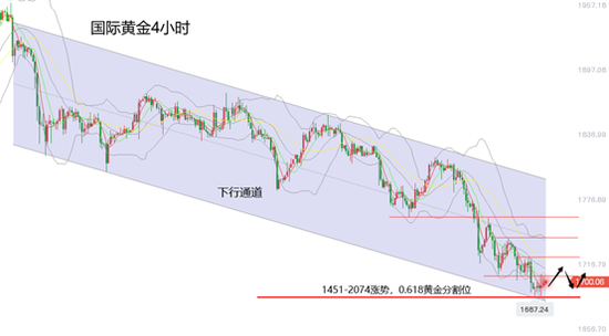 黄力晨:美债飙升推高美元 黄金承压金价大跌
