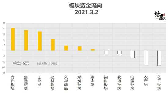 势赢交易热点品种技术分析:市场综述