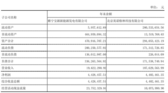 “科融环境连续两年被出具保留意见 处罚暴露造假前科