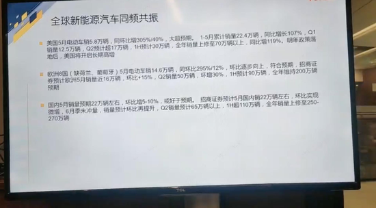 “平安基金成钧:新能源车带来全人类生态变革 巴菲特没投是他的损失