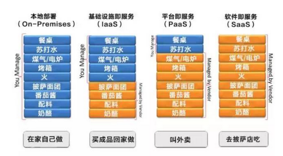 “商越科技时隔八个月再获融资 率先发布PaaS平台助力企业采购数字化进程