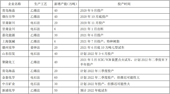 华联期货：PVC：供需或相对平衡 估值仍受政策扰动